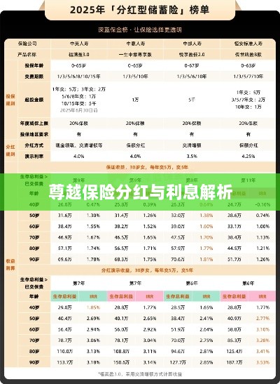 尊越保险分红与利息深度解析-图1