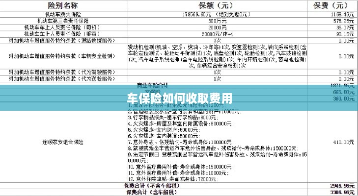 车保险费用收取详解-图1
