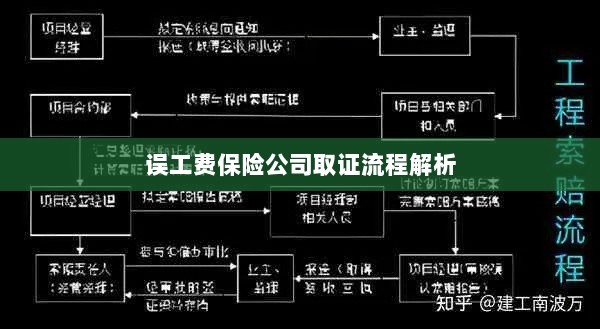 保险公司误工费取证流程详解-图1 保险公司误工费取证流程详解-图1