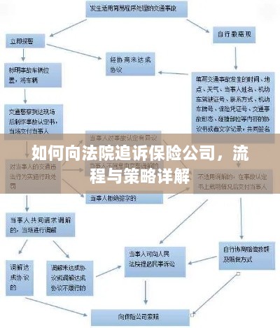 保险公司追诉流程与策略详解,如何向法院维权?-图1 保险公司追诉流程与策略详解,如何向法院维权?-图1