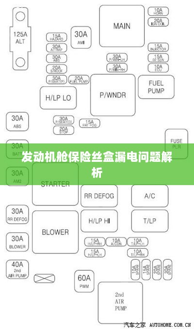 发动机舱保险丝盒漏电问题深度解析-图1 发动机舱保险丝盒漏电问题深度解析-图1