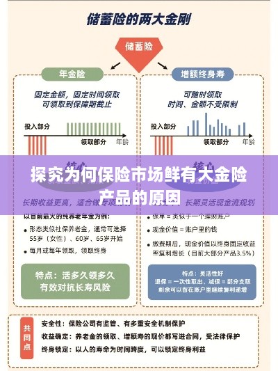 大金险产品稀缺，探究保险市场的现状与原因-图1