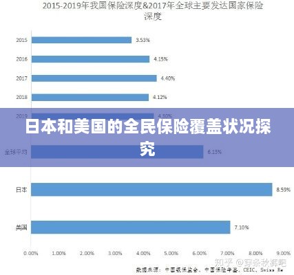 日本与美国全民保险覆盖状况深度探究-图1