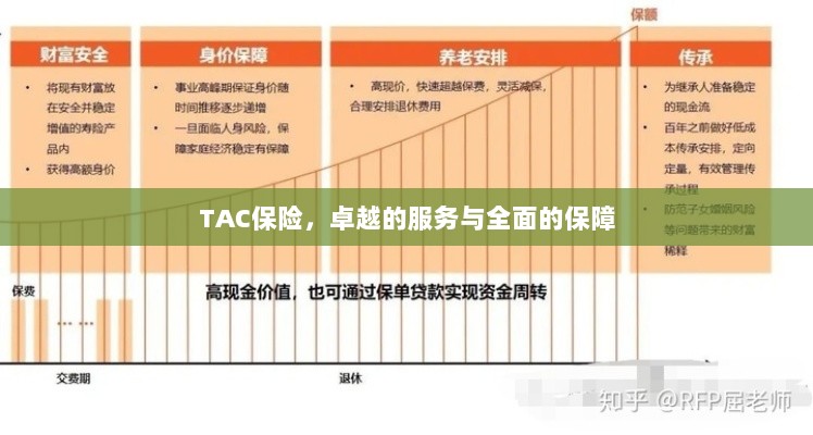 TAC保险,卓越服务,全面保障-图1 TAC保险,卓越服务,全面保障-图1