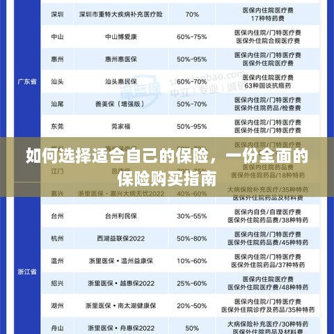 全面保险购买指南，如何挑选适合自己的保险-图1