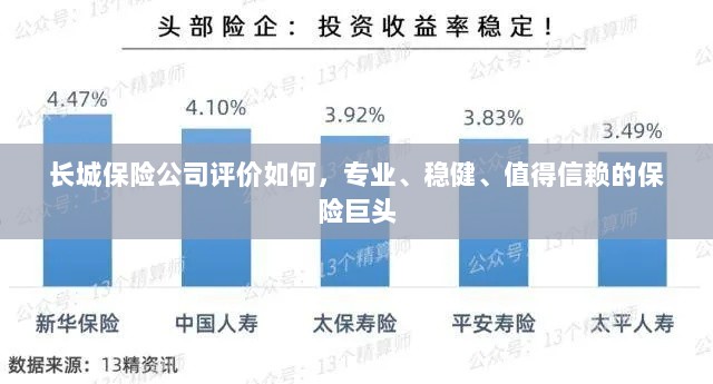 长城保险公司,专业、稳健、值得信赖的保险行业巨头评价-图1 长城保险公司,专业、稳健、值得信赖的保险行业巨头评价-图1