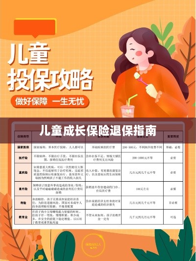 儿童成长保险退保详解，一步步指引你完成退保流程-图1