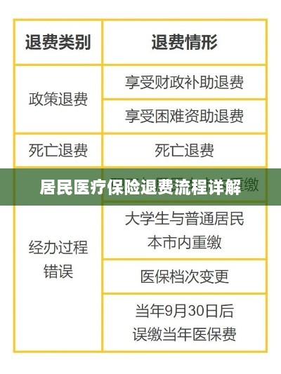居民医疗保险退费流程全面解析-图1
