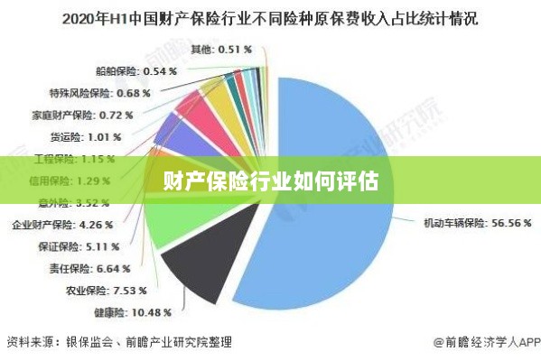 财产保险行业评估方法与策略解析-图1