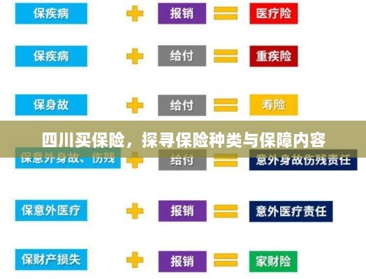 四川保险探秘，种类与保障内容全解析-图1