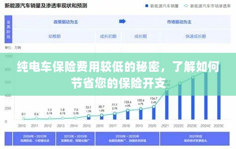 纯电车保险费用较低的秘密,节省保险开支的诀窍-图1 纯电车保险费用较低的秘密,节省保险开支的诀窍-图1