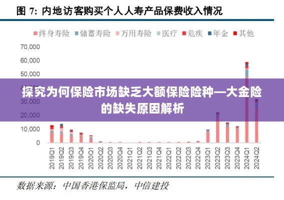 大额保险险种缺失解析，探究大金险市场缺失原因-图1