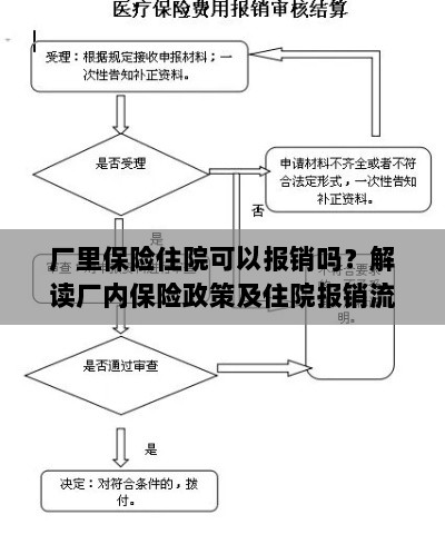 解读厂内保险政策,住院费用能否报销及报销流程详解-图1 解读厂内保险政策,住院费用能否报销及报销流程详解-图1