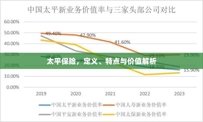 太平保险，定义、特色与价值深度解析-图1