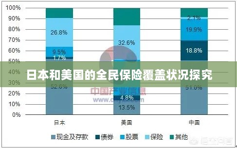日本与美国全民保险覆盖状况深度探究-图1 日本与美国全民保险覆盖状况深度探究-图1