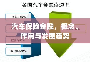 汽车保险金融,概念、功能及未来发展趋势-图1 汽车保险金融,概念、功能及未来发展趋势-图1