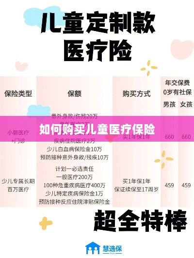儿童医疗保险购买攻略-图1 儿童医疗保险购买攻略-图1