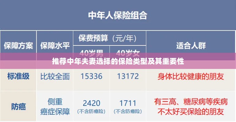 中年夫妻必选保险类型及其重要性解析-图1