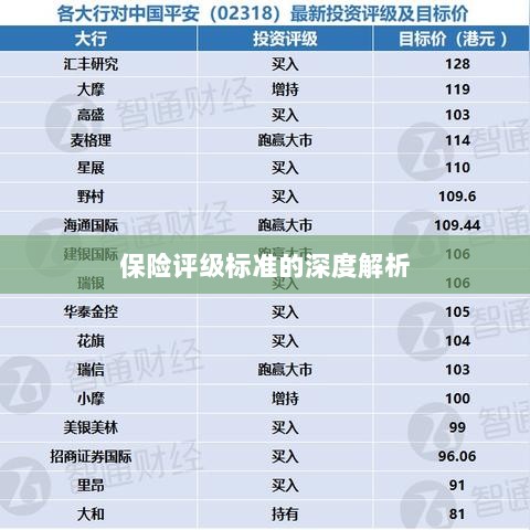 保险评级标准的深度解读与解析-图1 保险评级标准的深度解读与解析-图1