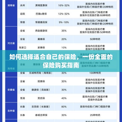 全面保险购买指南,如何挑选适合自己的保险-图1 全面保险购买指南,如何挑选适合自己的保险-图1