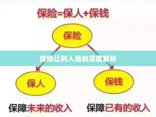 保险让利入账深度解析与探讨-图1