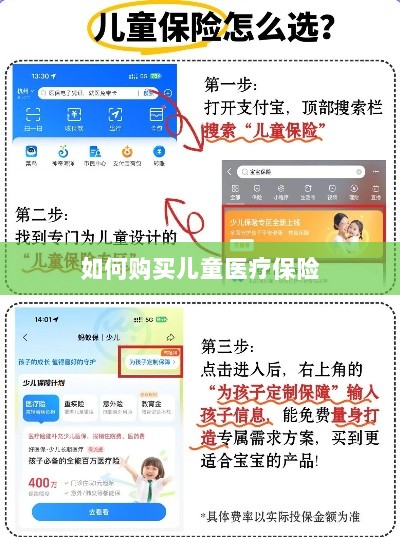 儿童医疗保险购买攻略-图1 儿童医疗保险购买攻略-图1