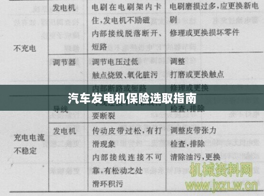 汽车发电机保险选购指南-图1 汽车发电机保险选购指南-图1