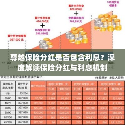 深度解读,尊越保险分红是否含息?保险分红与利息机制解析-图1 深度解读,尊越保险分红是否含息?保险分红与利息机制解析-图1