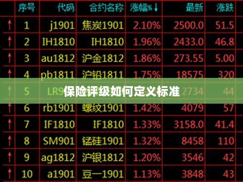 保险评级标准定义解析-图1 保险评级标准定义解析-图1