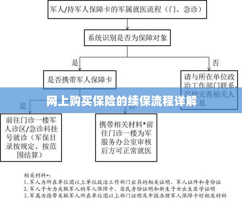 网上保险续保流程详解-图1 网上保险续保流程详解-图1