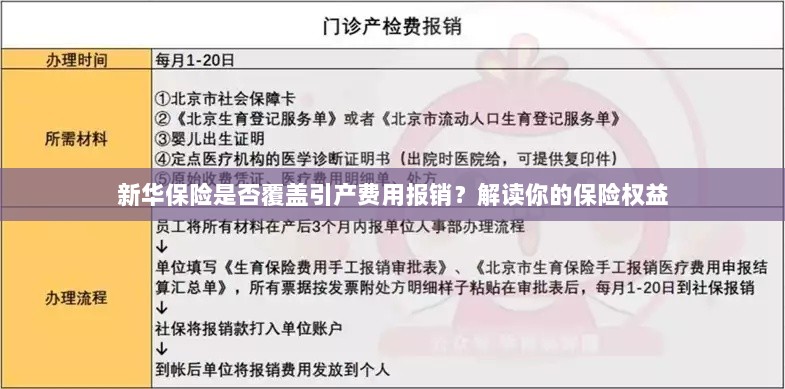 新华保险是否覆盖引产费用报销?了解你的保险权益详解-图1 新华保险是否覆盖引产费用报销?了解你的保险权益详解-图1