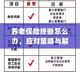 养老保险中断应对指南,解决方案与策略-图1 养老保险中断应对指南,解决方案与策略-图1