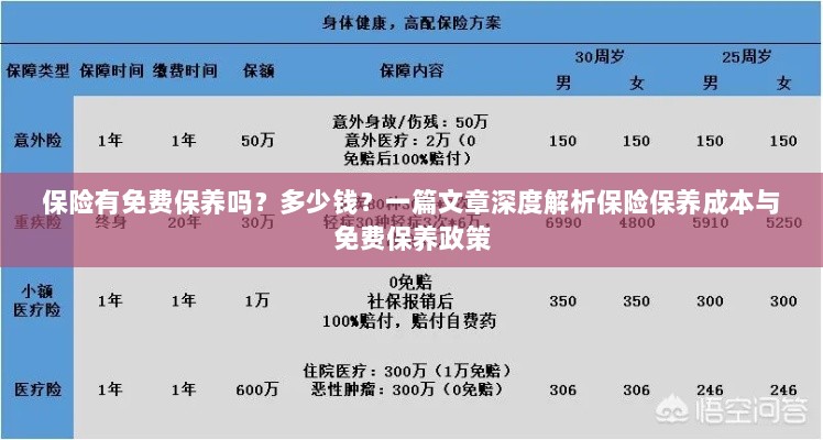 深度解析保险保养成本与免费保养政策，保险是否包含免费保养？费用又是多少？-图1
