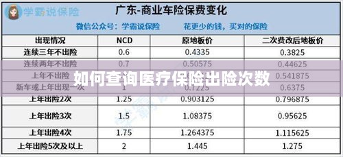 医疗保险出险次数查询攻略-图1