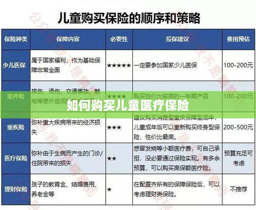 儿童医疗保险购买攻略-图1 儿童医疗保险购买攻略-图1