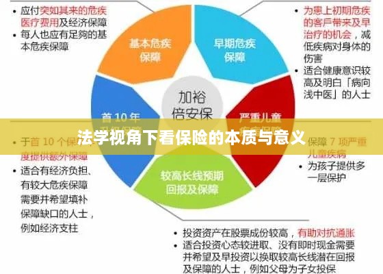 法学视角看保险的本质与意义解析-图1