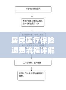 居民医疗保险退费流程全面解析-图1