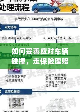 车辆碰撞应对指南,走保险理赔流程详解-图1 车辆碰撞应对指南,走保险理赔流程详解-图1