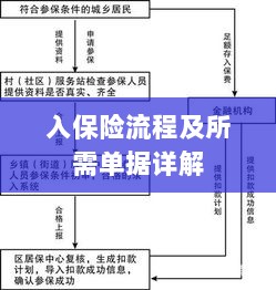保险投保流程与所需单据全面解析-图1 保险投保流程与所需单据全面解析-图1