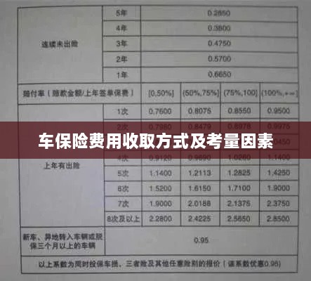 车辆保险费用收取方式及考量因素详解-图1