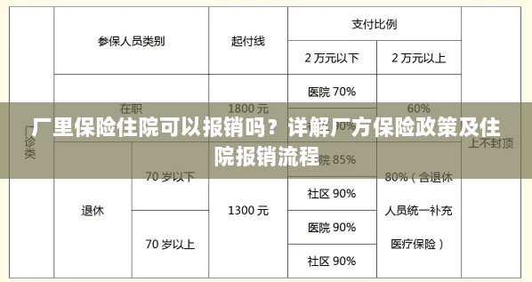 详解厂方保险政策与住院报销流程，厂里保险住院能否报销？-图1
