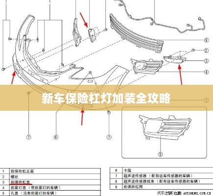 新车保险杠灯加装详解指南-图1