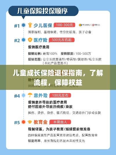 儿童成长保险退保全攻略，流程解析与权益保障指南-图1