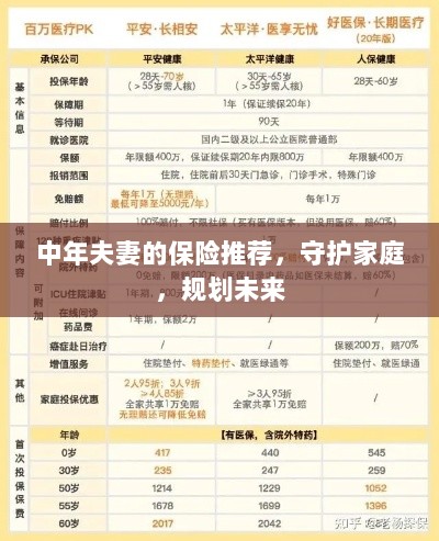 中年夫妻必备保障，守护家庭，规划未来的保险推荐-图1