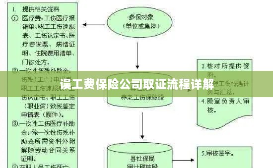 保险公司误工费取证流程详解-图1 保险公司误工费取证流程详解-图1