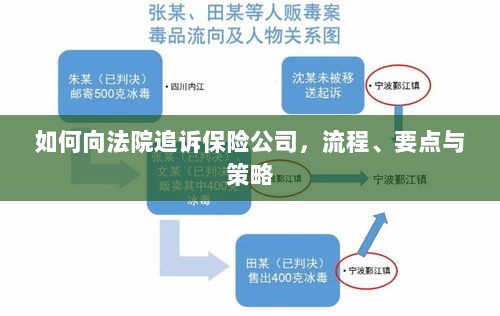 追诉保险公司指南,流程、要点与策略全解析-图1 追诉保险公司指南,流程、要点与策略全解析-图1