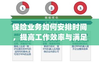 保险业务高效时间管理,提升工作效率、满足客户需求的关键策略-图1 保险业务高效时间管理,提升工作效率、满足客户需求的关键策略-图1
