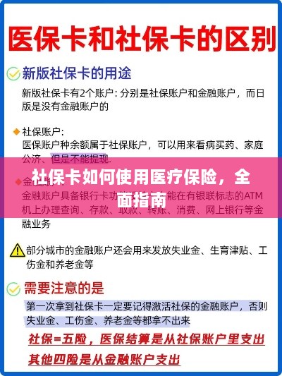 社保卡医疗保险使用指南,全面解析使用流程-图1 社保卡医疗保险使用指南,全面解析使用流程-图1