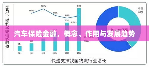 汽车保险金融,概念、功能及未来发展趋势-图1 汽车保险金融,概念、功能及未来发展趋势-图1