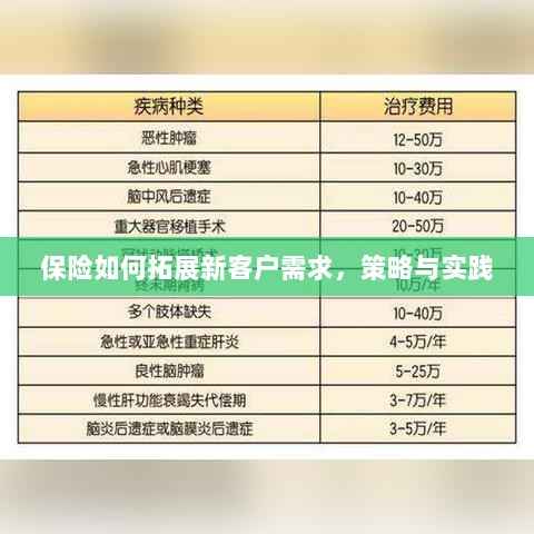 保险拓展新客户需求的策略与实践探索-图1